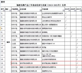 創(chuàng)新驅(qū)動品質(zhì)為本 公司軟件產(chǎn)品成功入選福建名牌產(chǎn)品滾動培育與發(fā)展計劃